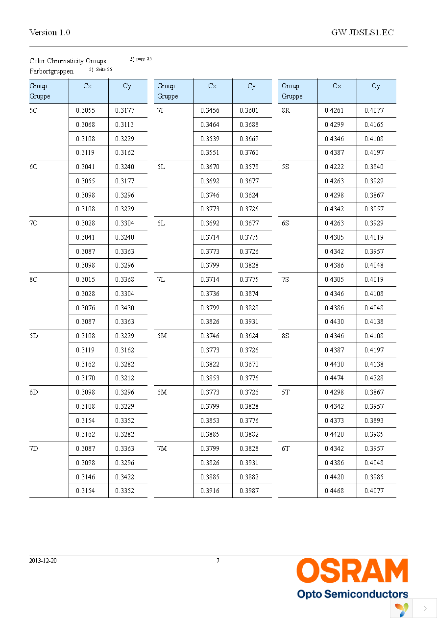 GW JDSLS1.EC-FRFT-5C8D-1 Page 7